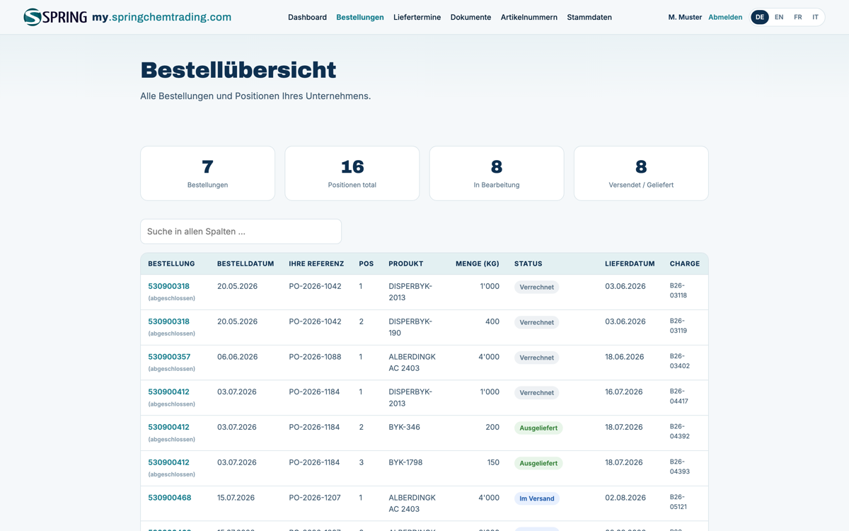 Screenshot: Kundenportal der Spring ChemTrading AG