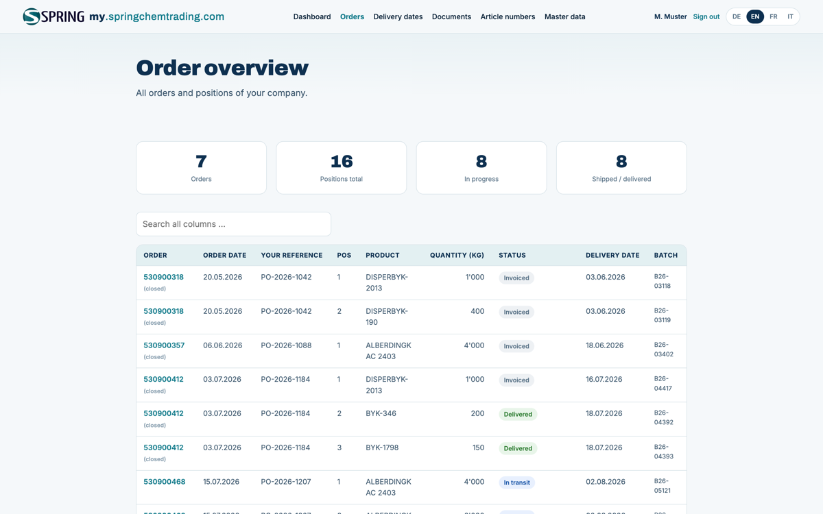 Screenshot of the Customer portal of Spring ChemTrading AG