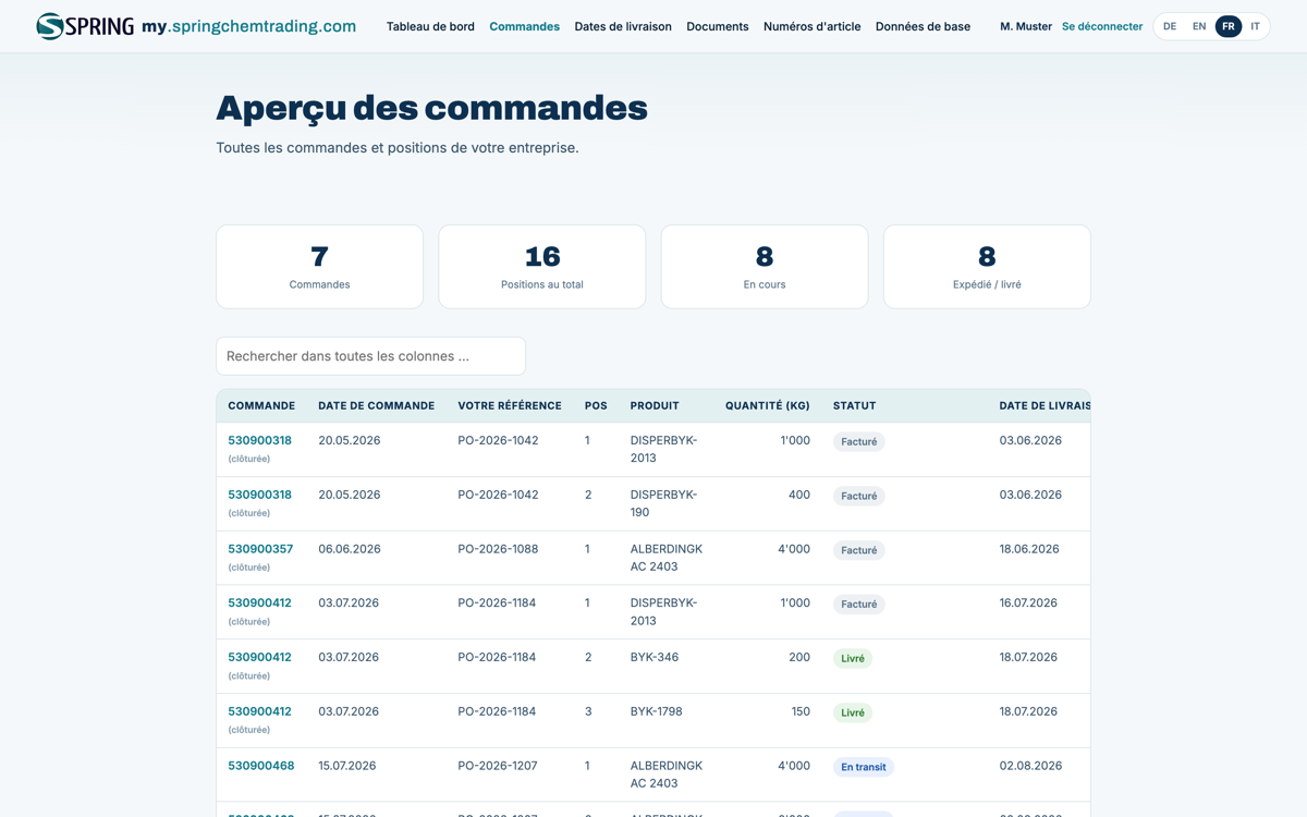 Capture d’écran du Portail clients de Spring ChemTrading AG