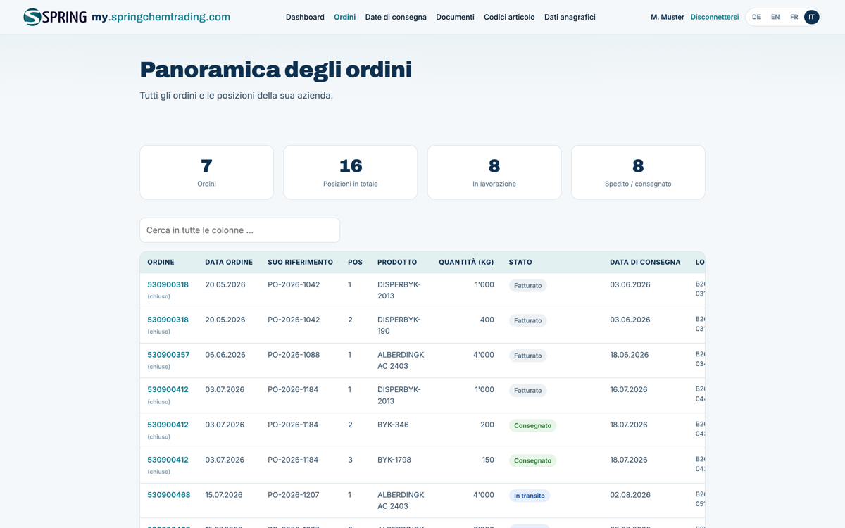 Screenshot del Portale clienti di Spring ChemTrading AG