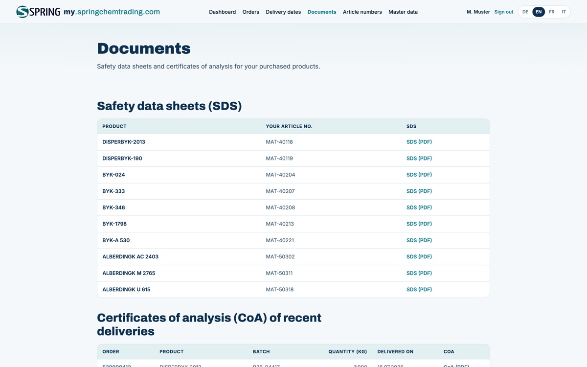 Screenshot of the Customer portal of Spring ChemTrading AG